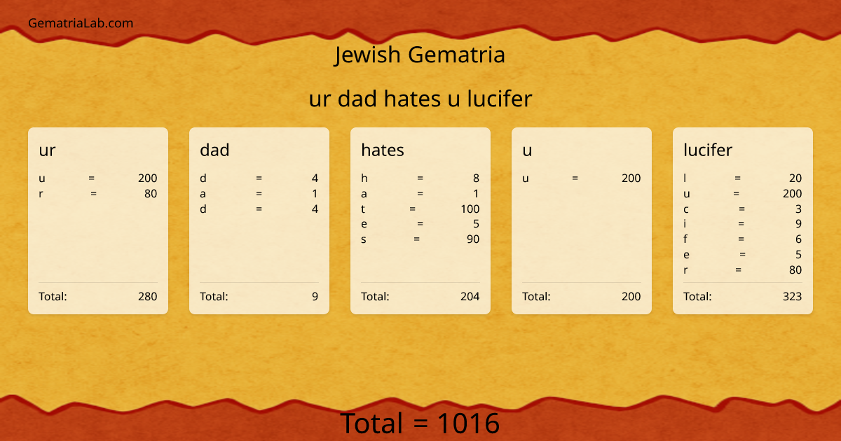 ur dad hates u lucifer in jewish Gematria